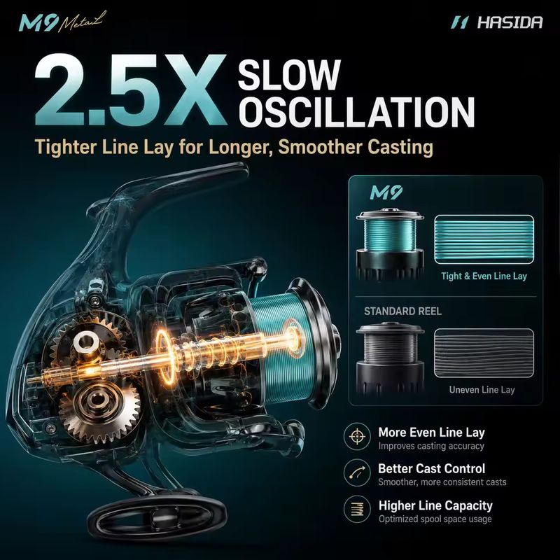 HASIDA M9 Spinning Reel Full M - Fishing Boat Steering Wheel review and price